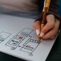 Identifizieren Sie den besten Plan für Ihre Nutzung